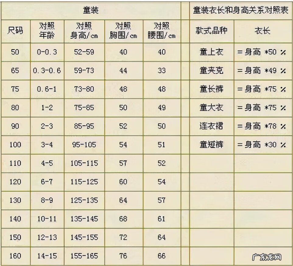 衣服码数参考 衣服的码数代表什么意思