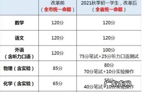 g开头的科目英语单词 科目英语单词有哪些怎么读