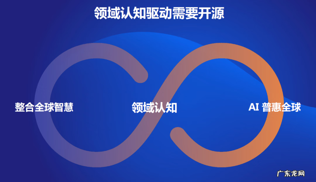 爱数智慧科技官网 爱数官网是什么