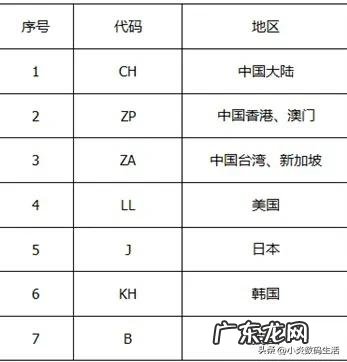 亚太版和港版的区别是什么 亚太版和大陆版的区别