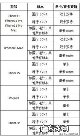 亚太版和港版的区别是什么 亚太版和大陆版的区别