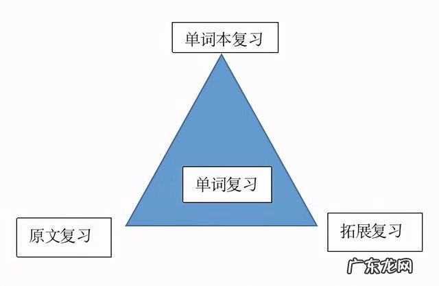 如何有效记英语单词 英语记单词方法有哪些
