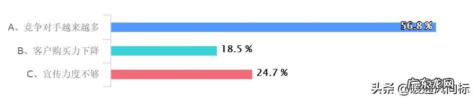 暖通品牌 暖通公司