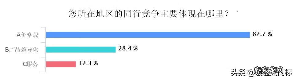 暖通品牌 暖通公司