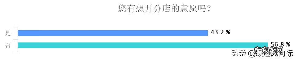 暖通品牌 暖通公司