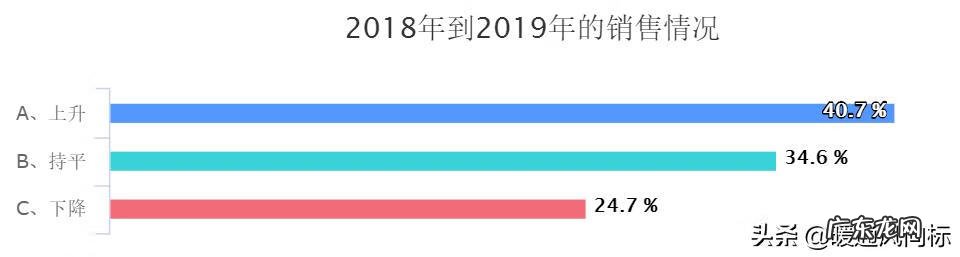 暖通品牌 暖通公司