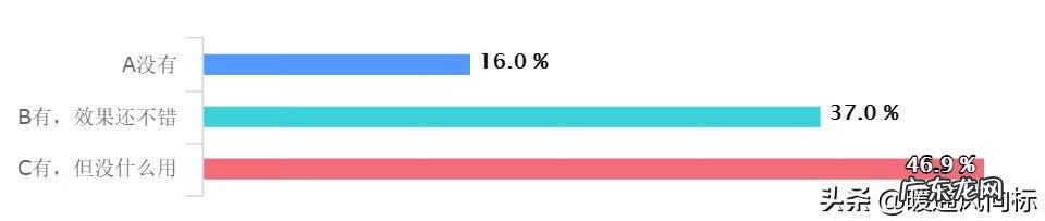 暖通品牌 暖通公司