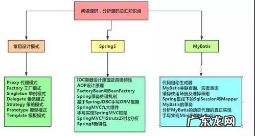 解决方案架构师和软件架构师的区别 前端架构师需要具备的技能和能力
