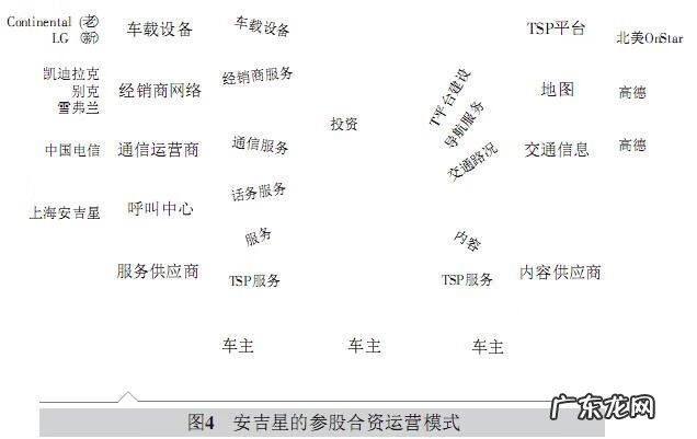 赛格车圣官网 赛格车圣是什么东西