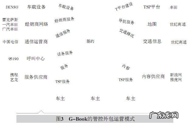 赛格车圣官网 赛格车圣是什么东西