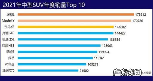 大众途观2021款最新图片报价 2021年十大建议买的中型车