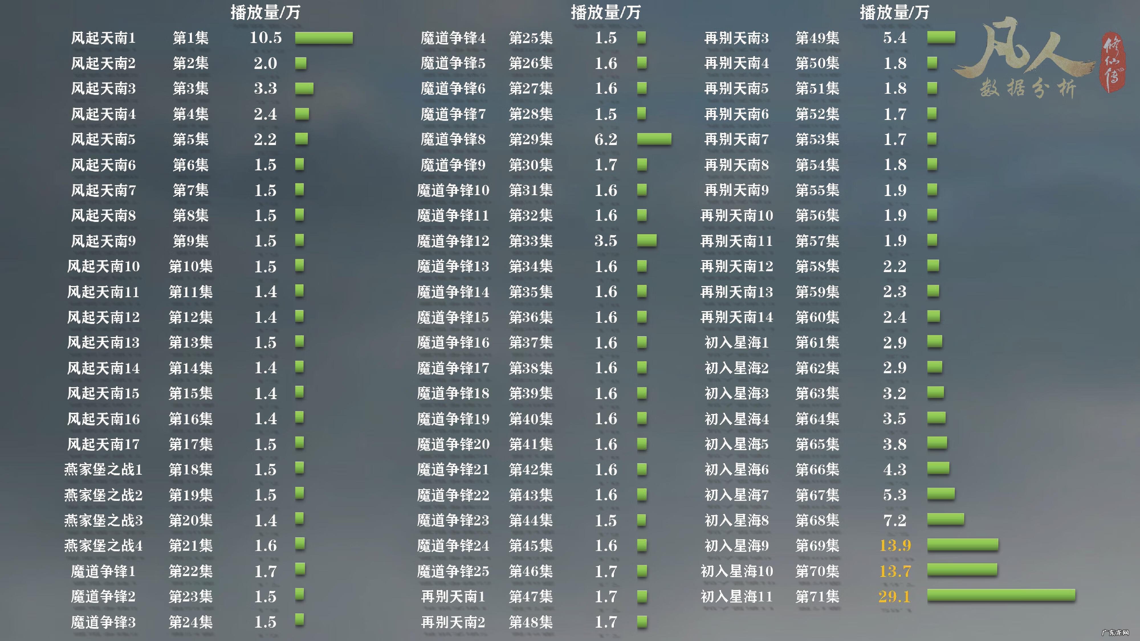 凡人修仙传动画 凡人修仙传69