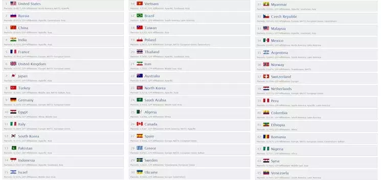 firepower globalfirepower