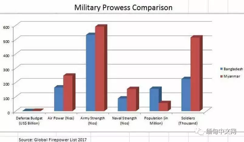 firepower globalfirepower
