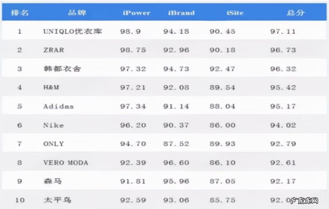 小ck属于什么档次 小ck