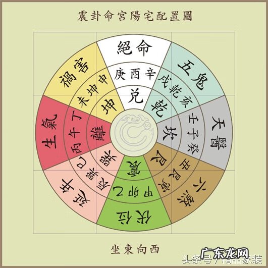 鬼门在哪 风水上的鬼门