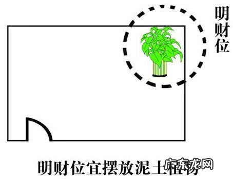 风水设计图片 看风水图片大全图解