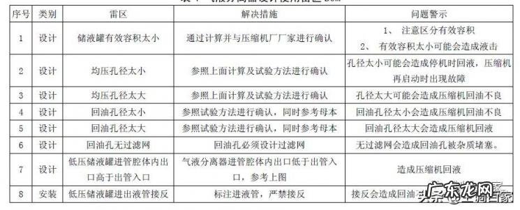 气液分离器的作用和原理,气液分离器的结构