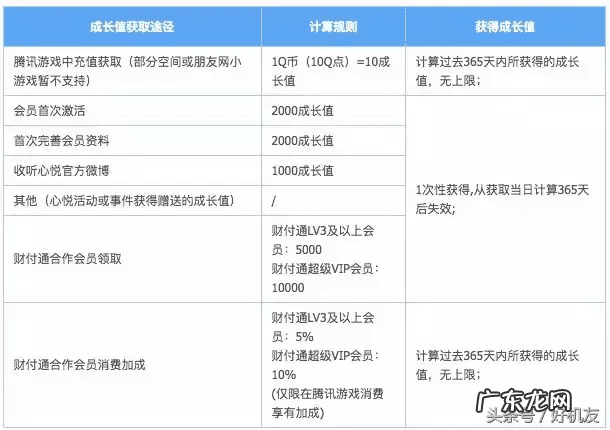 qq官方电话客服人工服务 Qq人工客服电话