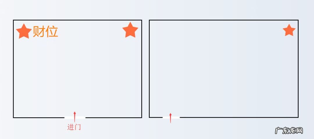 风水财位在哪个方向 风水财位图片
