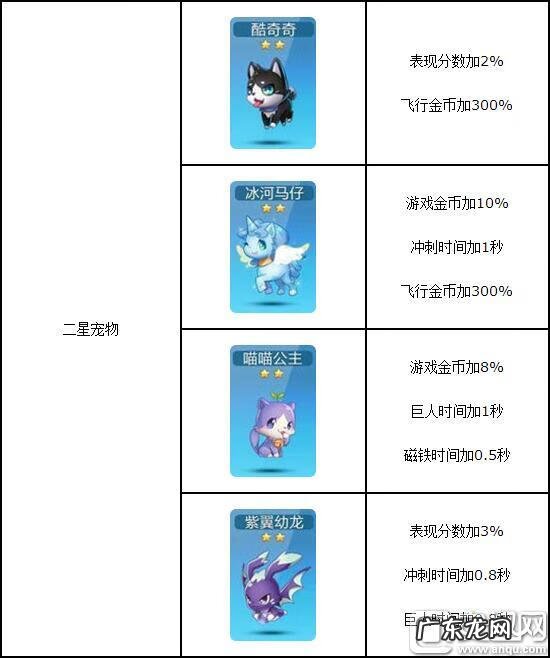 天天酷跑宠物名字大全 天天酷跑哪个宠物好