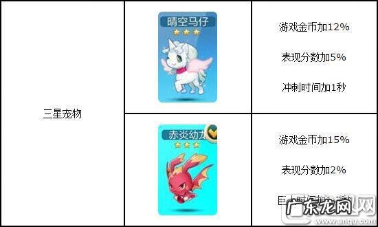 天天酷跑宠物名字大全 天天酷跑哪个宠物好