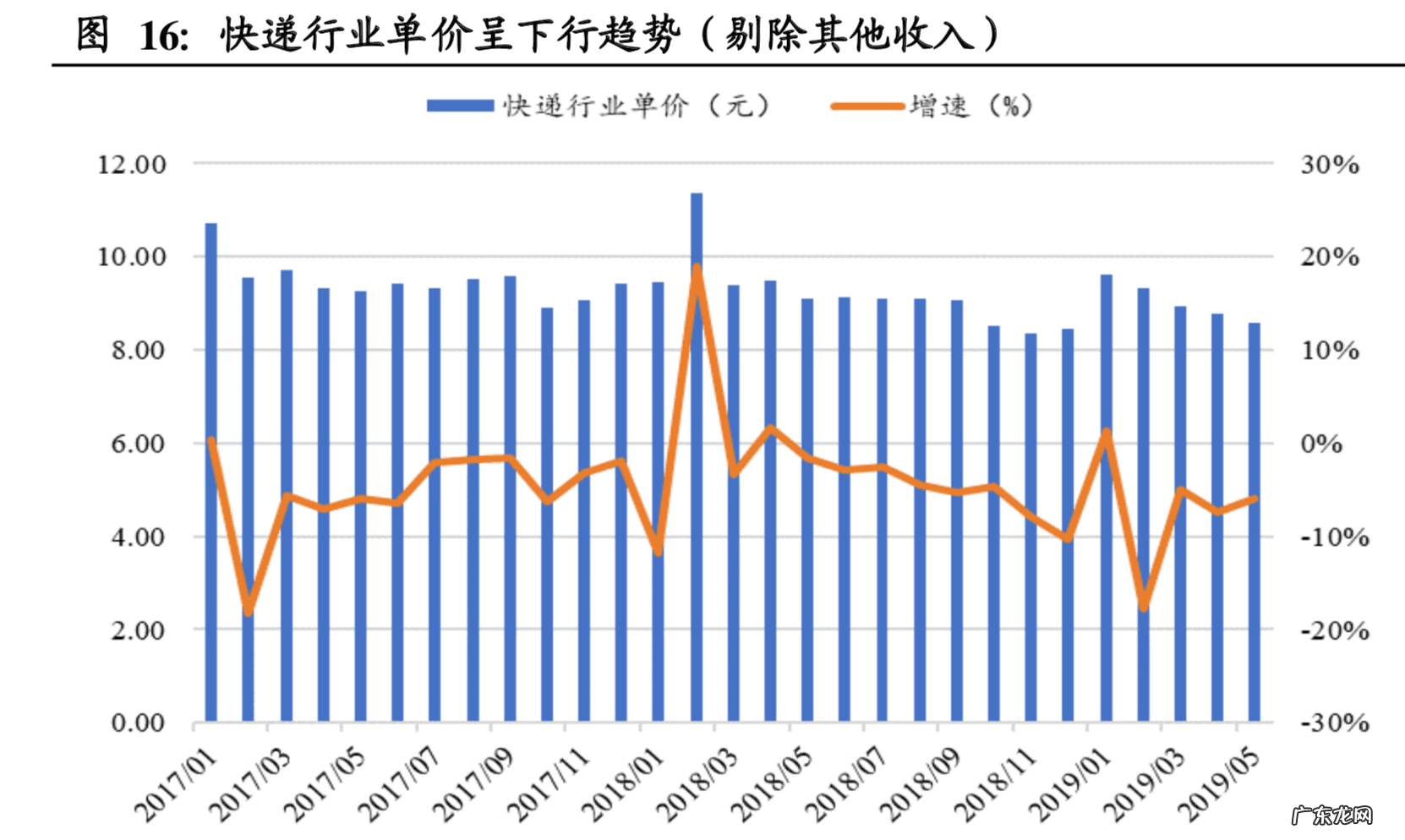淘宝的物流体系 淘宝大物流计划内容