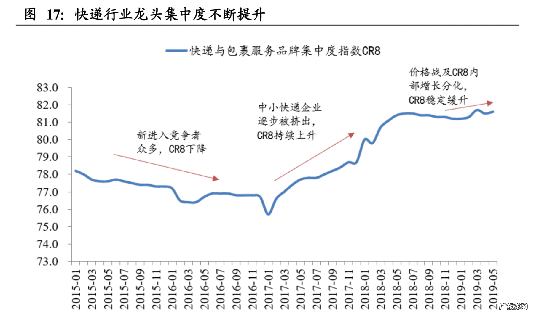 淘宝的物流体系 淘宝大物流计划内容