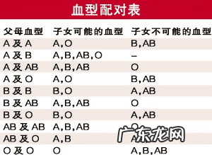 ab型和o型血夫妻配合好吗 ab型和a型生的孩子是什么血型
