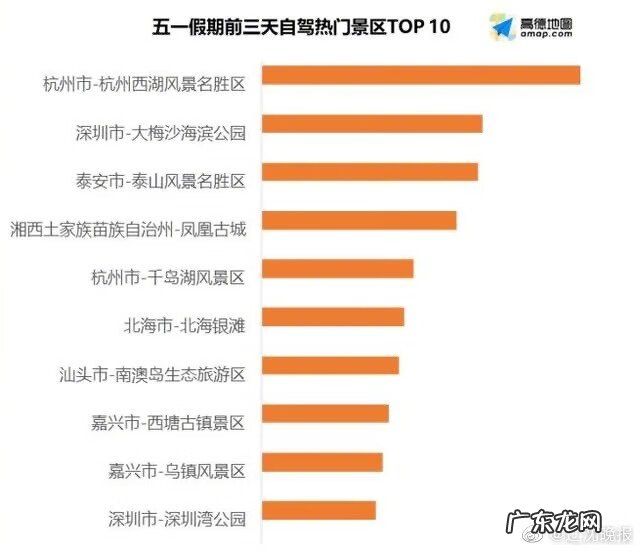五一自驾游去哪里好 五一去哪旅游最合适自驾游