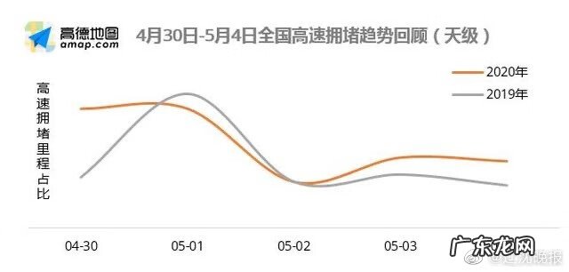 五一自驾游去哪里好 五一去哪旅游最合适自驾游