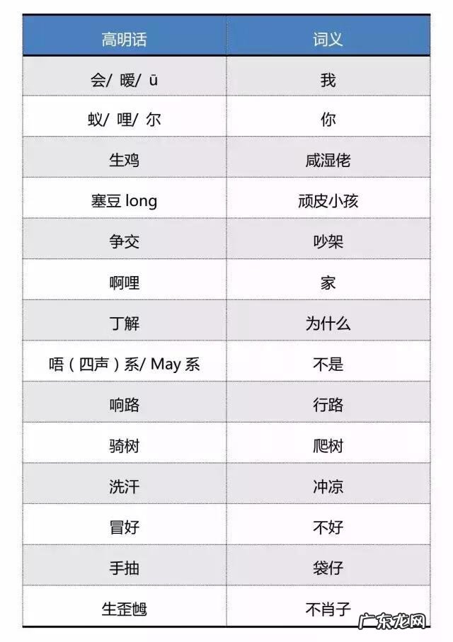 佛山学英语的地方吗 佛山英语怎么说