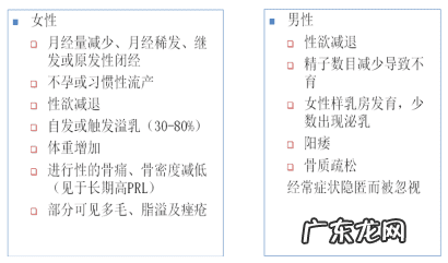 泌乳素达到多少值才是垂体瘤 垂体泌乳素瘤怎么检查
