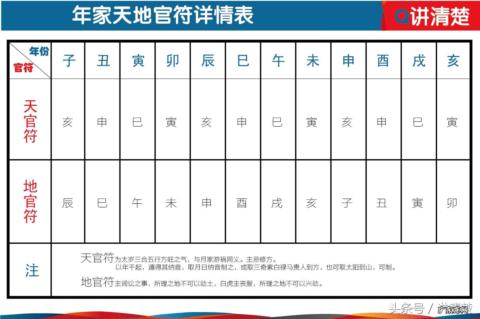仙命天罡四杀怎样化解 什么是天罡四煞