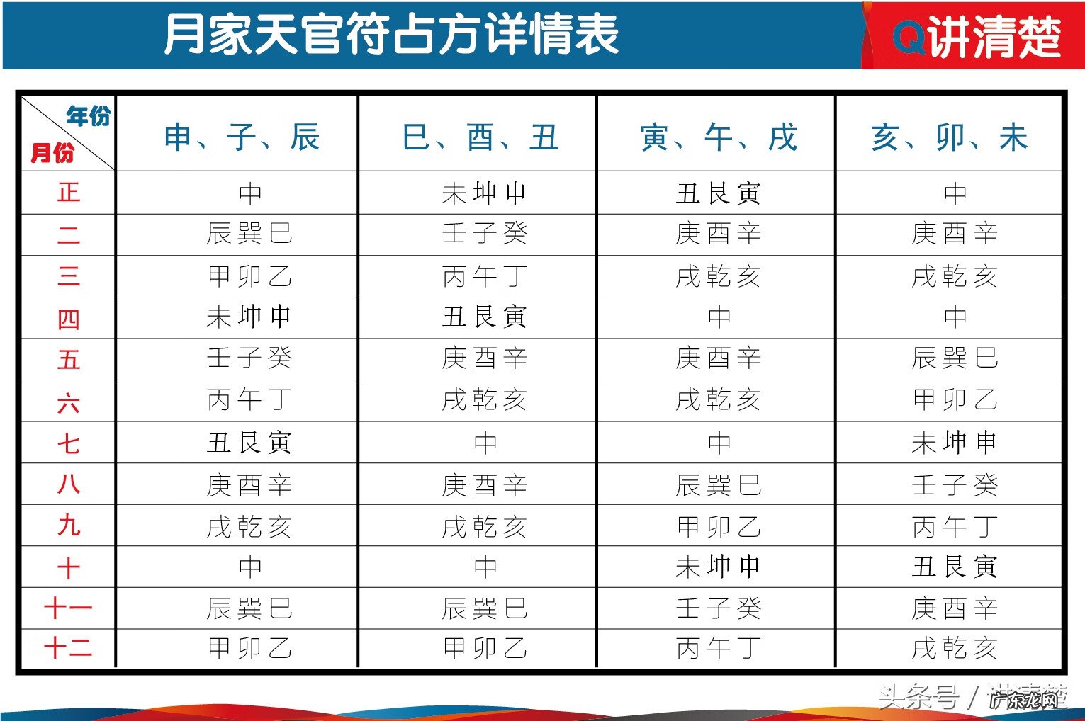 仙命天罡四杀怎样化解 什么是天罡四煞
