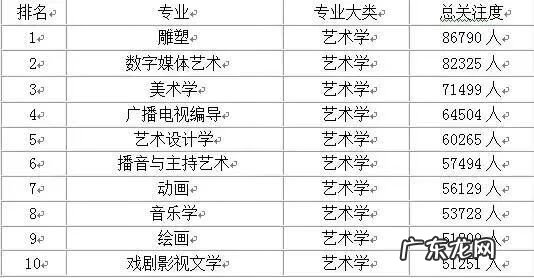 2020年十大热门专业排行榜 十大热门专业排行榜