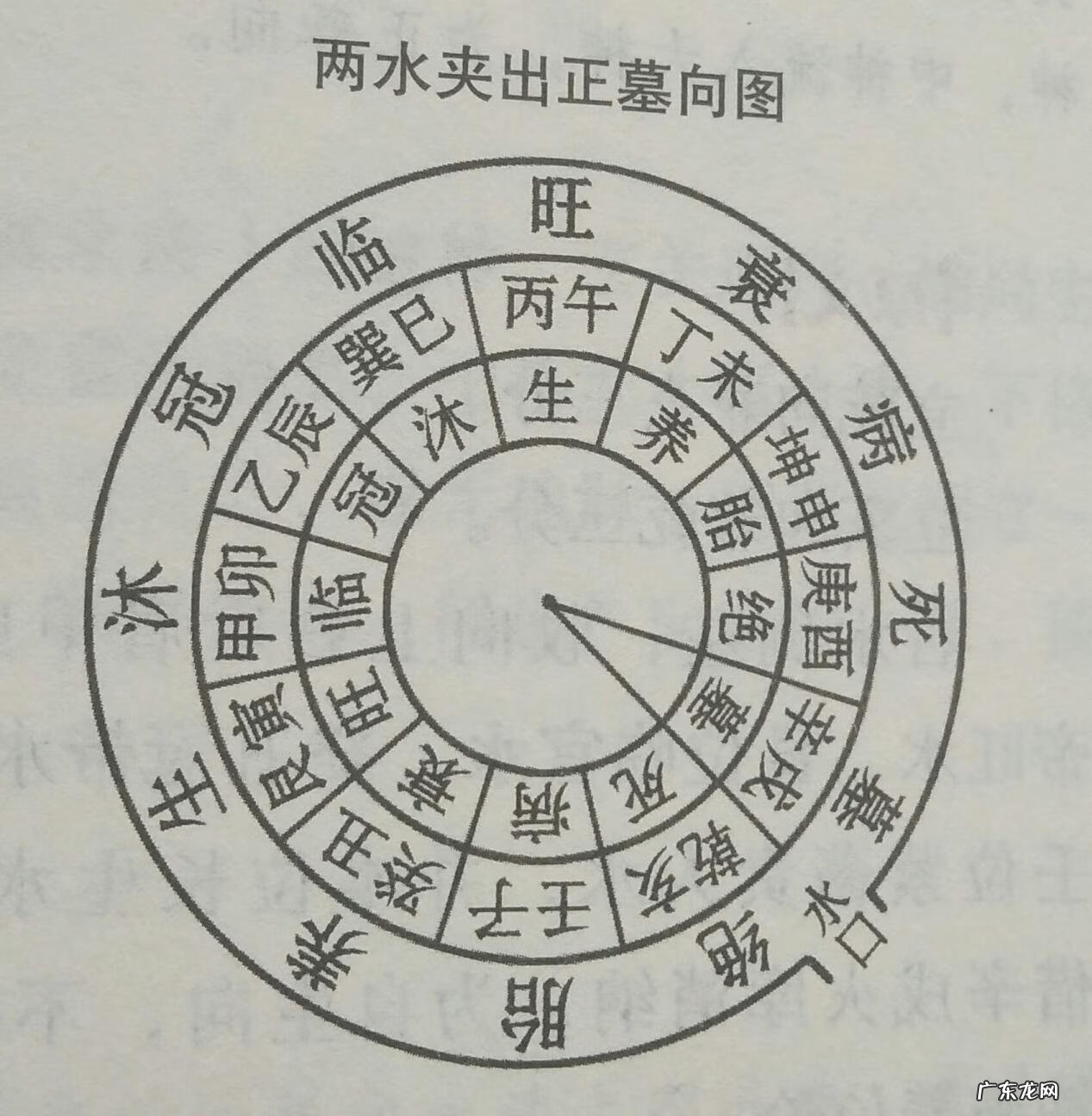 坟山屋堂与风水 坟山风水详解