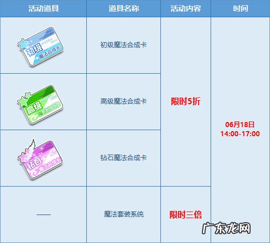 QQ飞车官网 QQ飞车活动官网