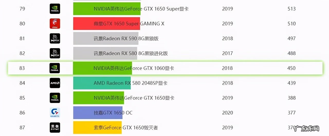暗黑破坏神2重制版攻略 暗黑2重制版配置