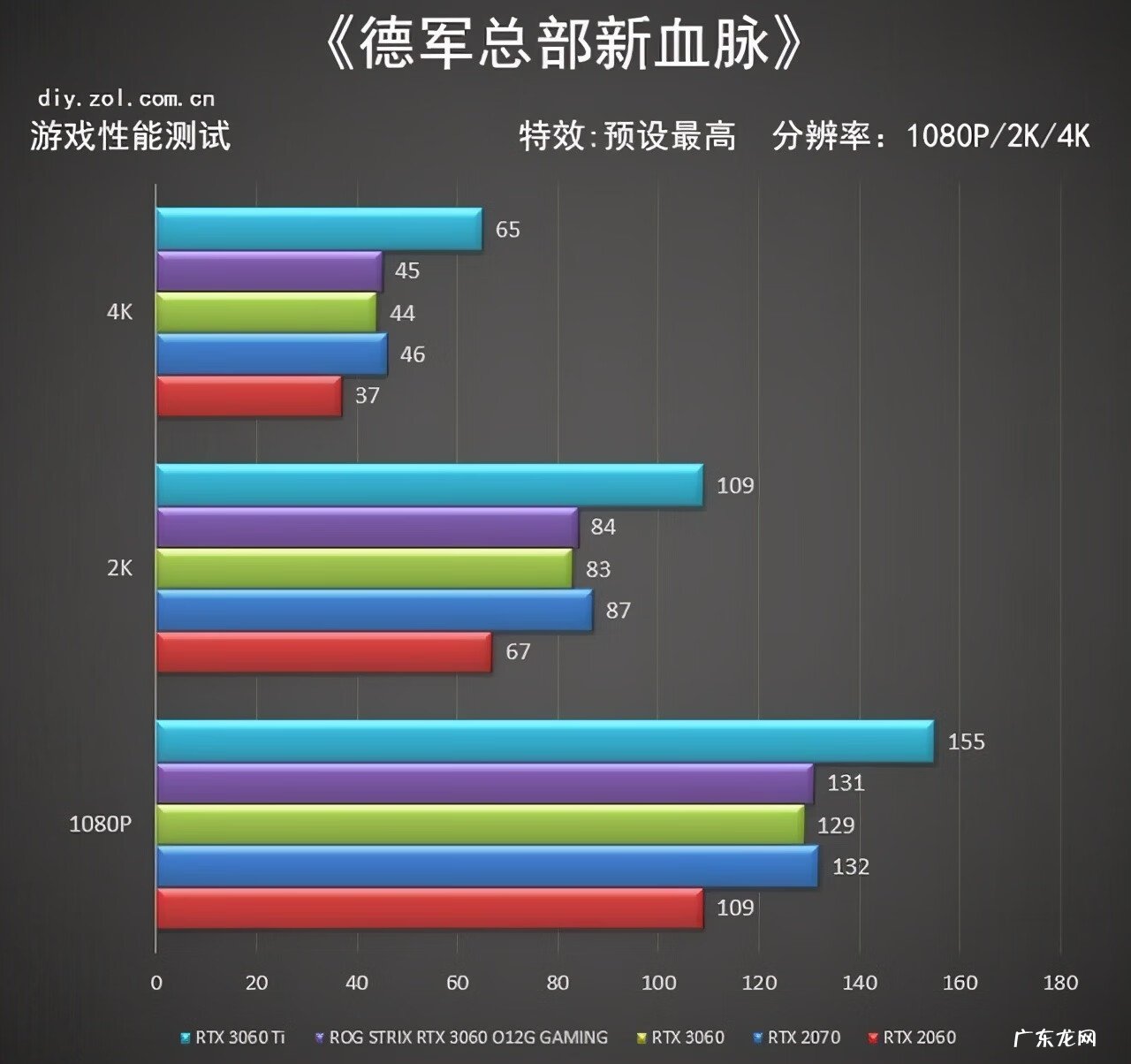 暗黑破坏神2重制版攻略 暗黑2重制版配置