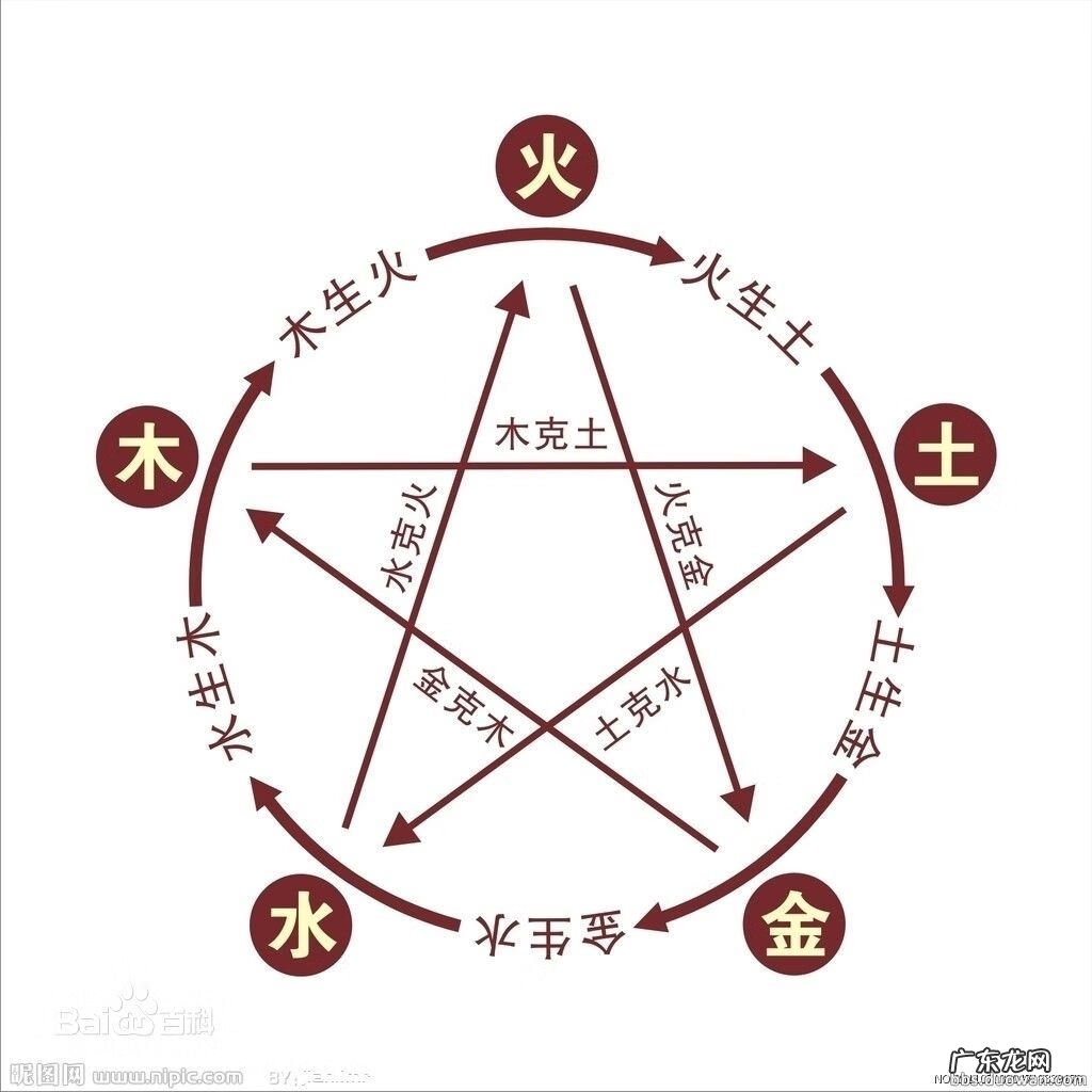 风水罗盘八卦解说 后天八卦风水罗盘