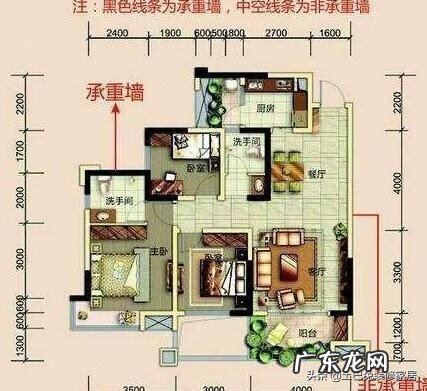 户型图如何看风水好与不好 家里的户型图可以给看风水的人看吗?