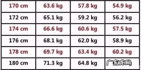 身高体重标准表图 身高体重标准表bmi
