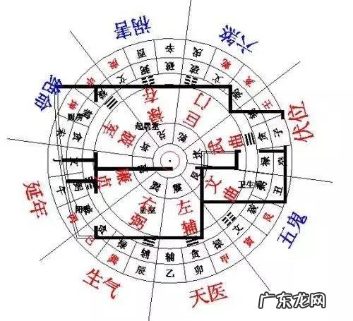 有关风水的书 看风水应该买什么书