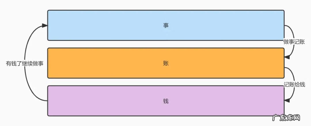 信用支付怎么开通 微信信用支付