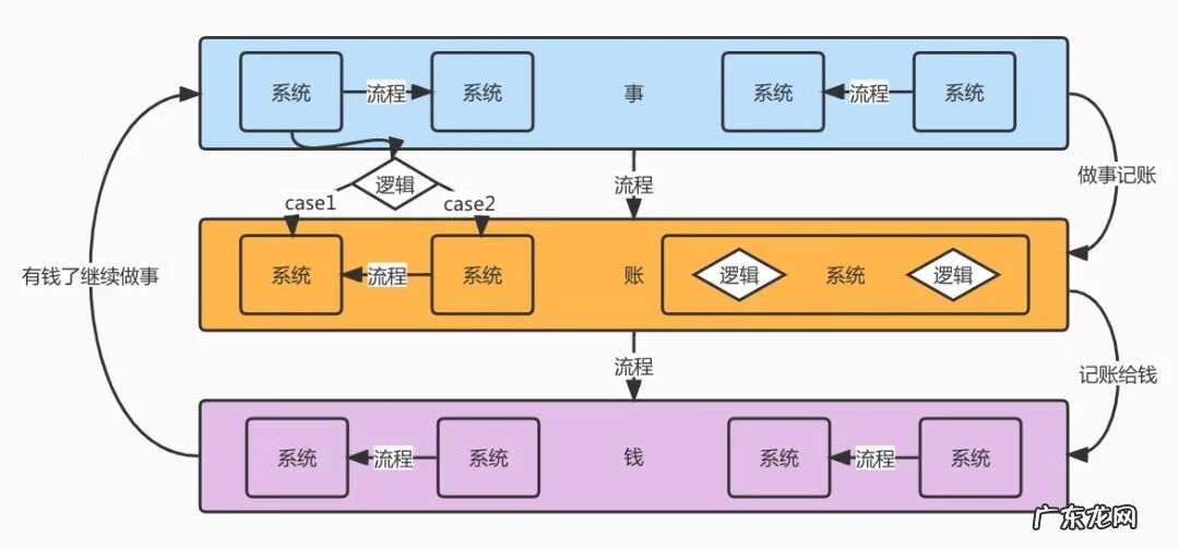 信用支付怎么开通 微信信用支付