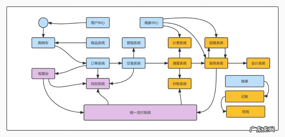 信用支付怎么开通 微信信用支付