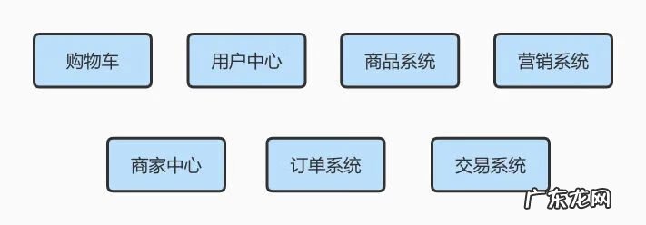 信用支付怎么开通 微信信用支付