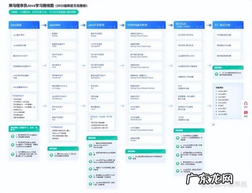 如何进入电脑编程界面 自学简单编程从什么开始学