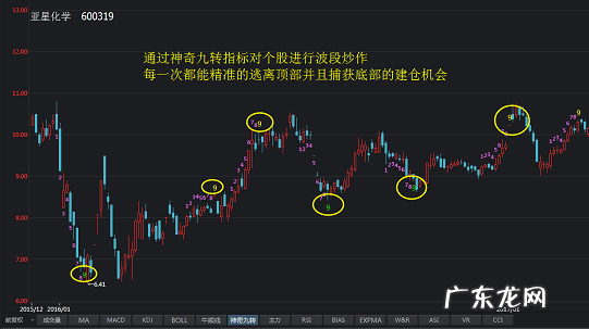 九转是什么意思 九转